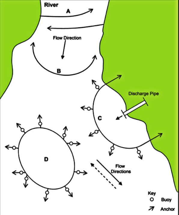 floating turbidity barrier