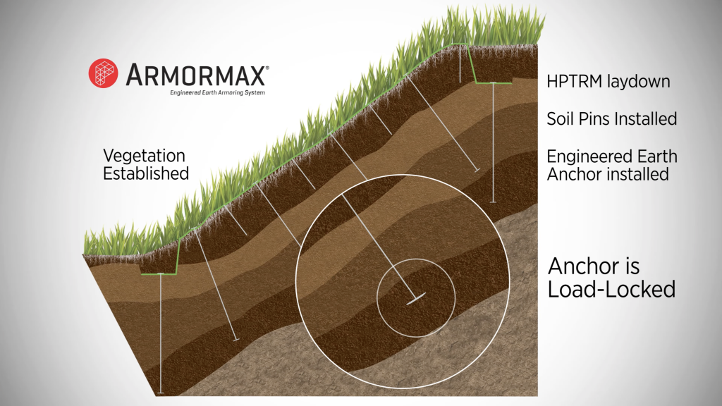 erosion control mats installation